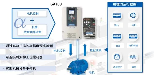 多极同步驱动革命，安川GA700变频器如何破解化工搅拌行业痛点？(图6)